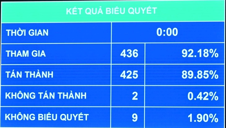 Cấm kinh doanh thuốc lá điện tử, thuốc lá nung nóng, giảm 38 ngành đầu tư có điều kiện