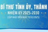 Danh sách 34 Bí thư Tỉnh ủy, Thành ủy nhiệm kỳ 2025-2030