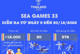 SEA Games 33 diễn ra tại Thái Lan từ ngày 9 đến 20/12