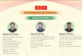 23 Thứ trưởng là Ủy viên Trung ương khóa XIV