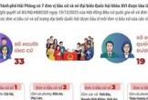 7 đơn vị bầu cử của thành phố Hải Phòng